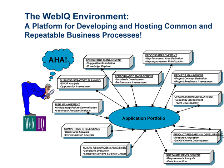 Web Collaboration - AHA! - Jordan-Webb