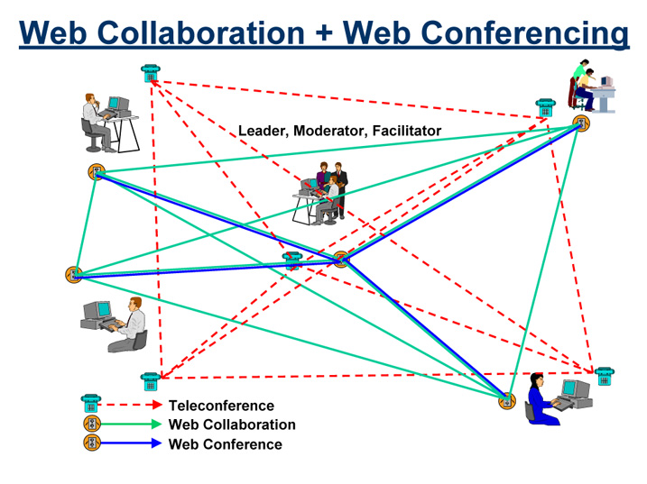 Many to Many Web Collaboration Complements Web Conferencing - Jordan-Webb