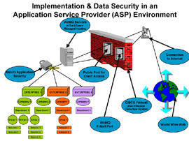 Click for An Enlarged Image