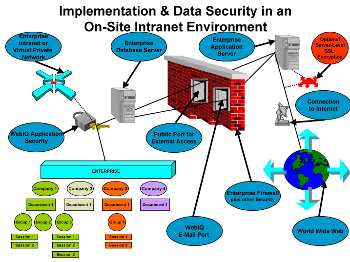 WebIQ On-Site (Intranet) Implementation - Jordan-Webb