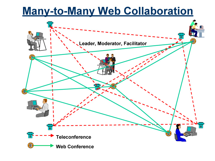 Many to Many Web Collaboration - Jordan-Webb