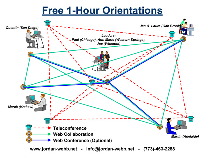 Free Orientations to Web Collaboration - Jordan-Webb