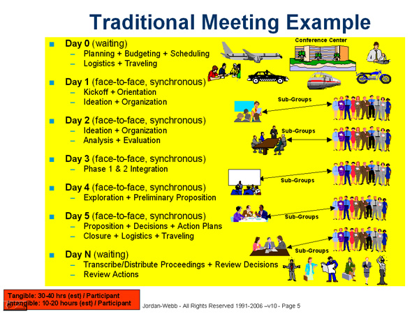 Traditional Meeting Example