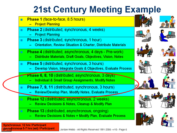 21st Century Meeting Example