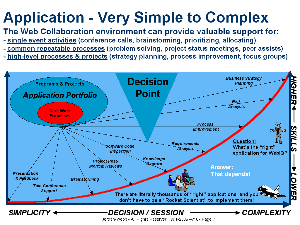 Application - Very Simple to Complex
