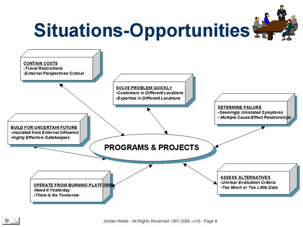 Situations-Opportunities
