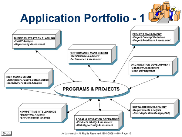 Application Portfolio - 1