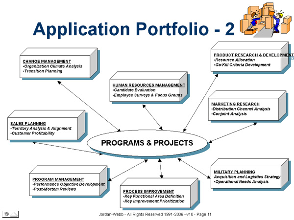 Application Portfolio - 2