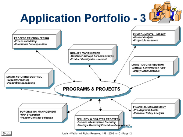 Application Portfolio - 3