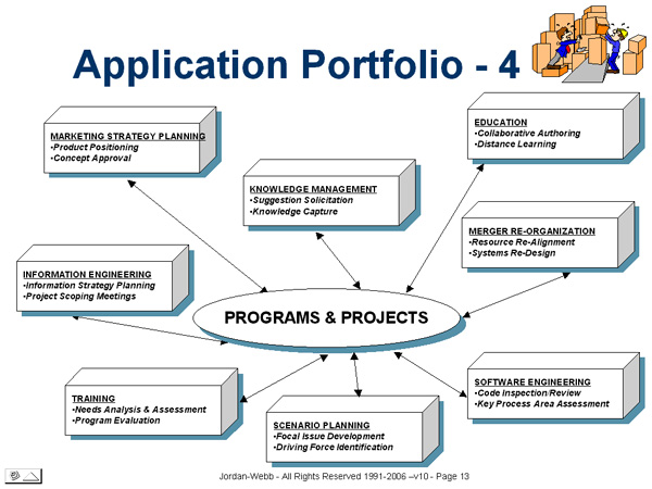 Application Portfolio - 4 