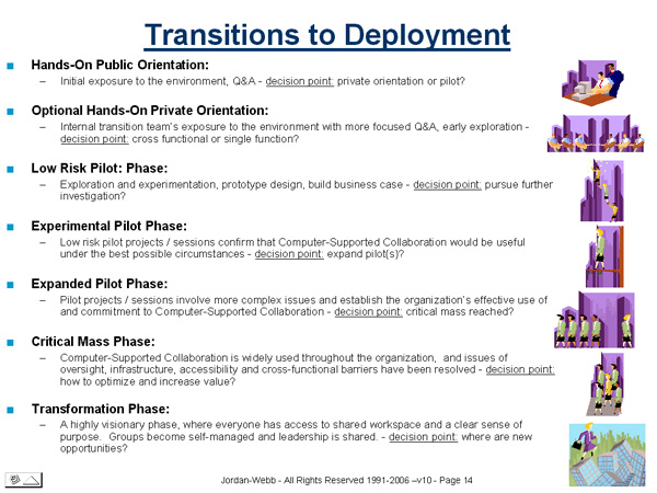 Transitions to Deployment